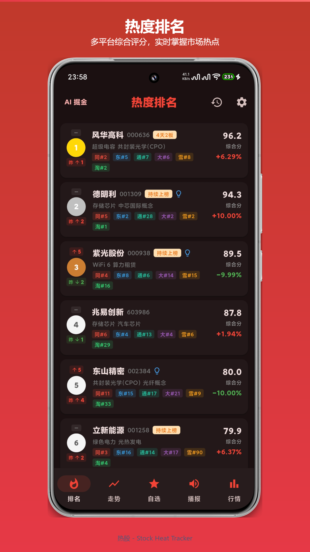 综合热度排名