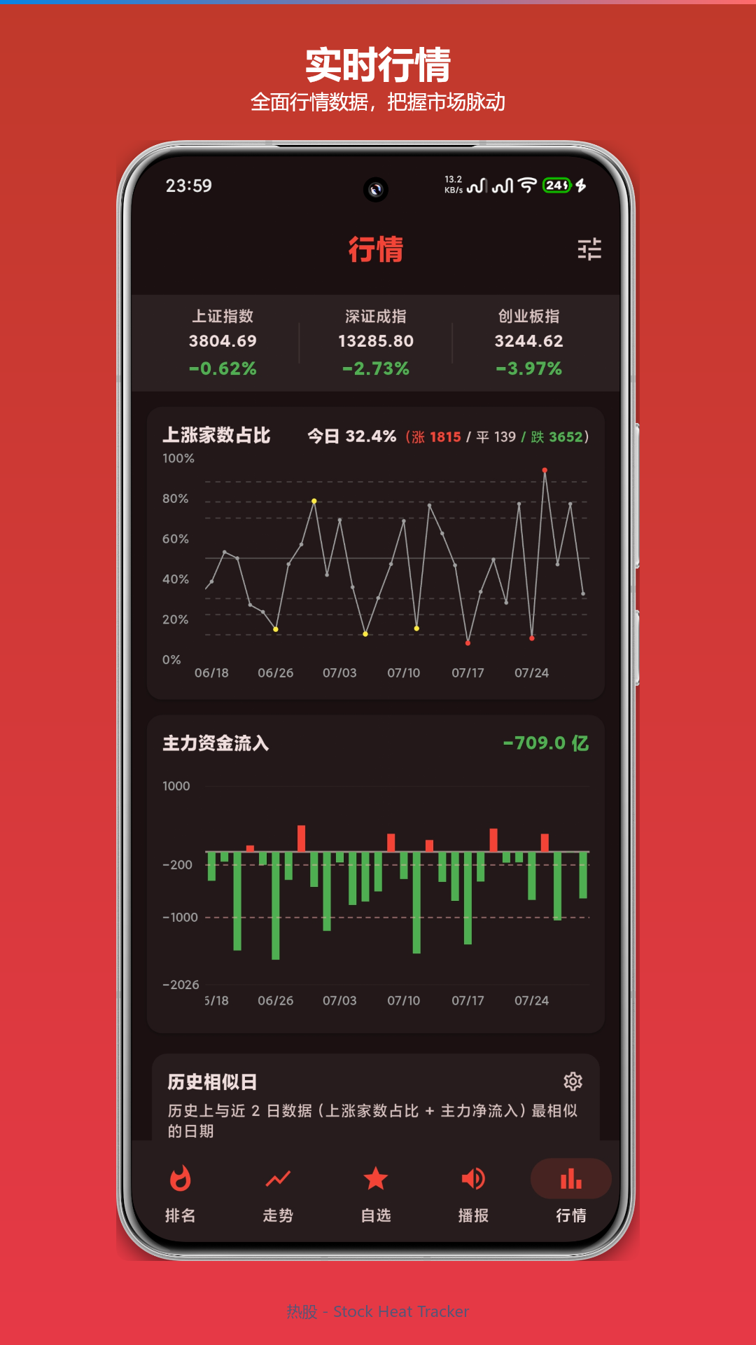实时行情