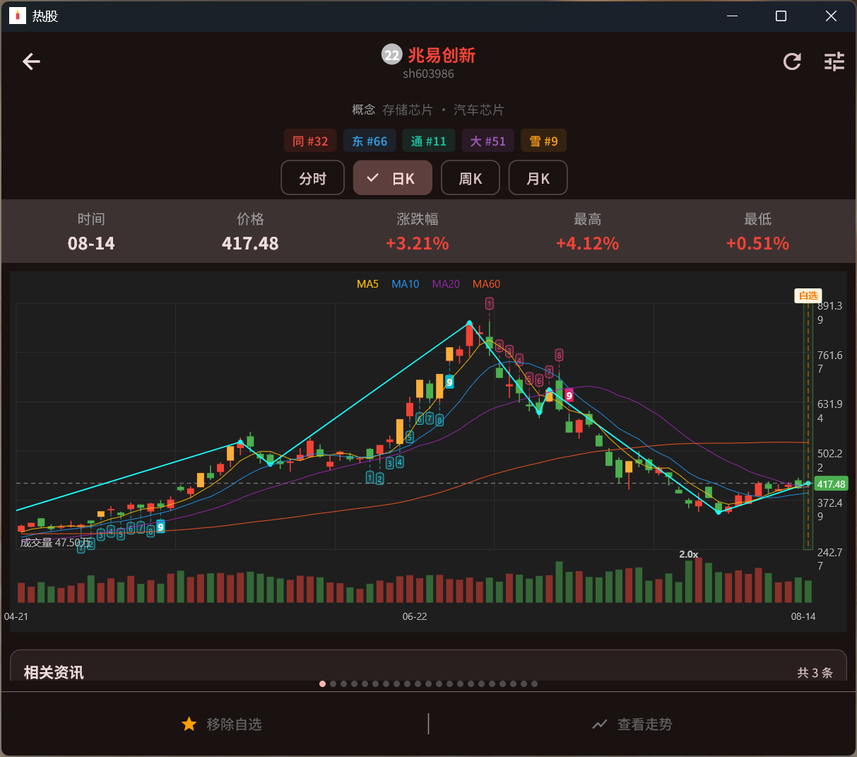 桌面端个股详情
